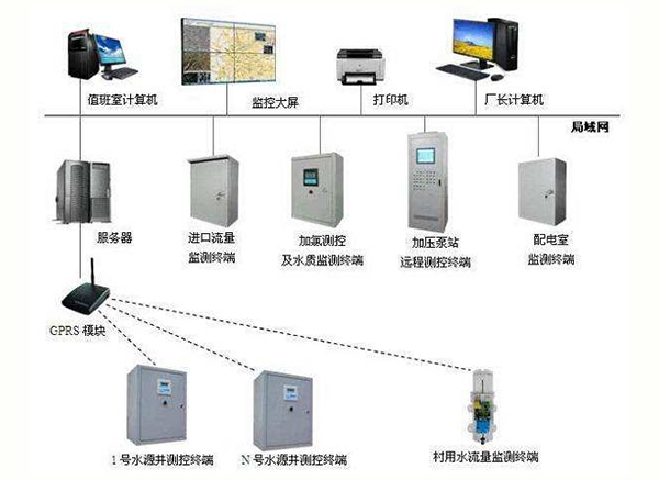 河南智慧水务